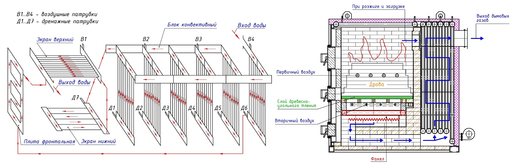 Схемы движения воды и продуктов сгорания в пиролизном котле